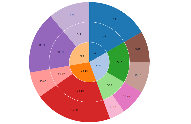 Javascript Circle Chart